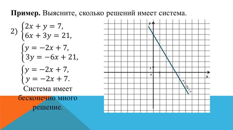 Пример. Выясните, сколько решений имеет система