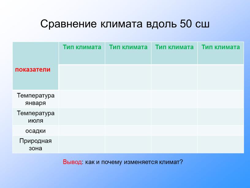 Сравнение климата вдоль 50 сш показатели