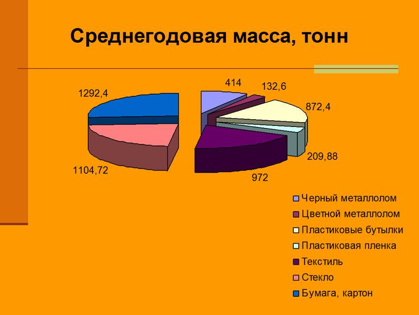 Свалка г.Волгограда