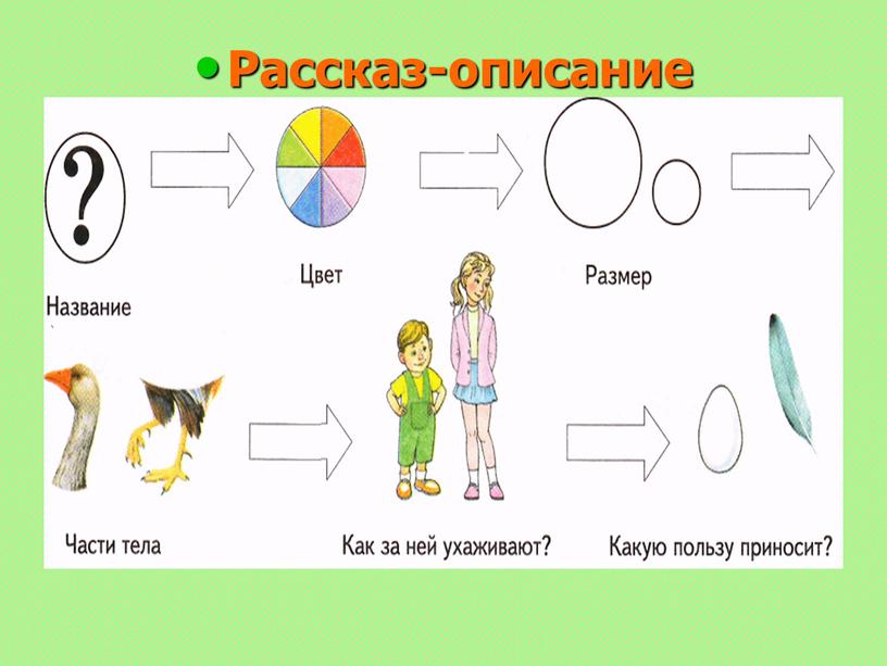 Рассказ-описание