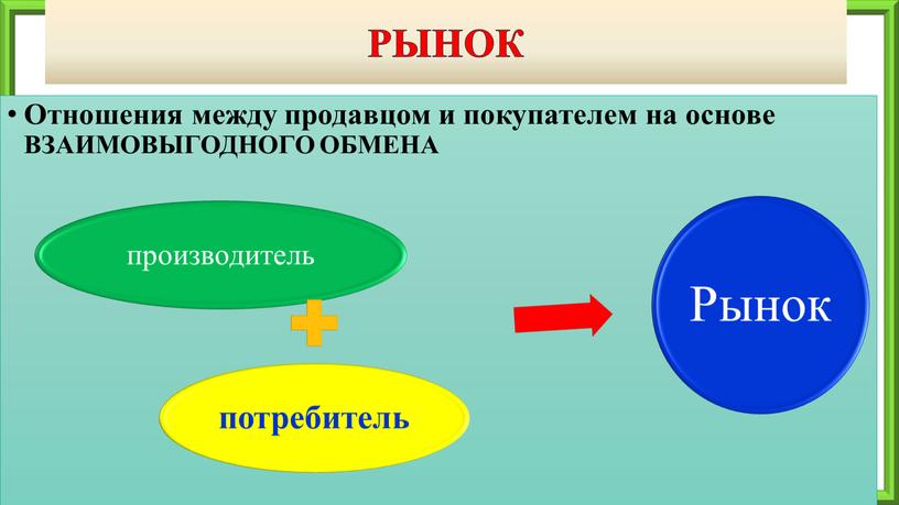 Отношения между продавцом и покупателем на основе