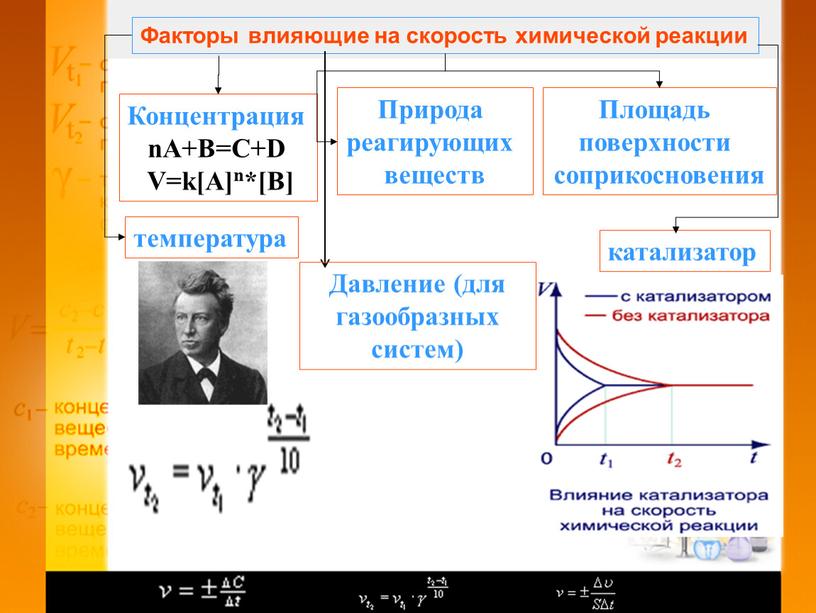 Факторы влияющие на скорость химической реакции