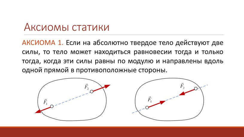 Аксиомы статики АКСИОМА 1. Если на абсолютно твердое тело действуют две силы, то тело может находиться равновесии тогда и только тогда, когда эти силы равны…