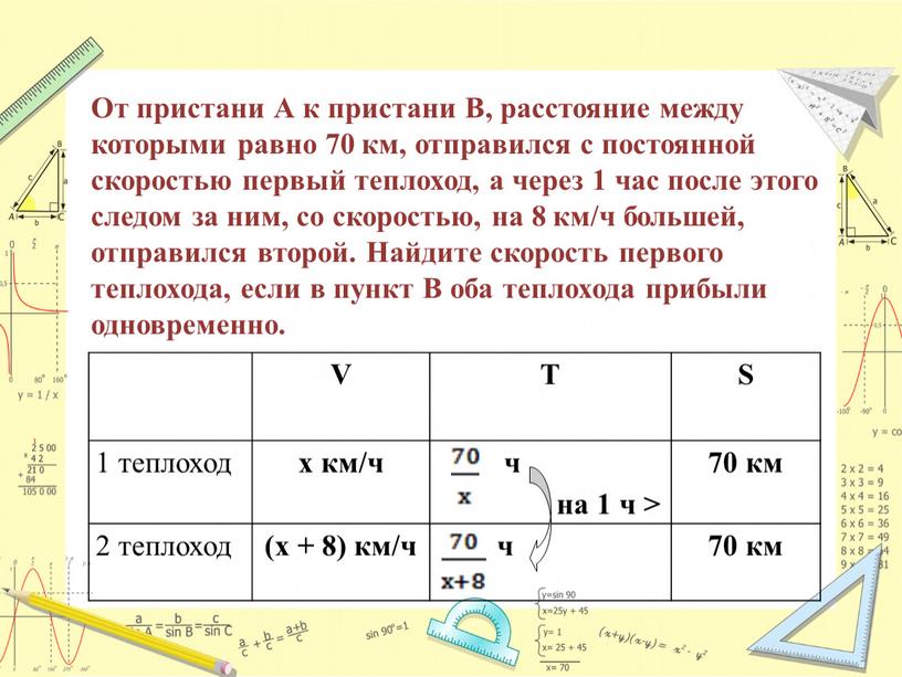 От пристани А к пристани В, расстояние между которыми равно 70 км, отправился с постоянной скоростью первый теплоход, а через 1 час после этого следом…