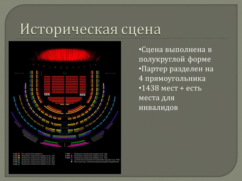 Историческая сцена Сцена выполнена в полукруглой форме