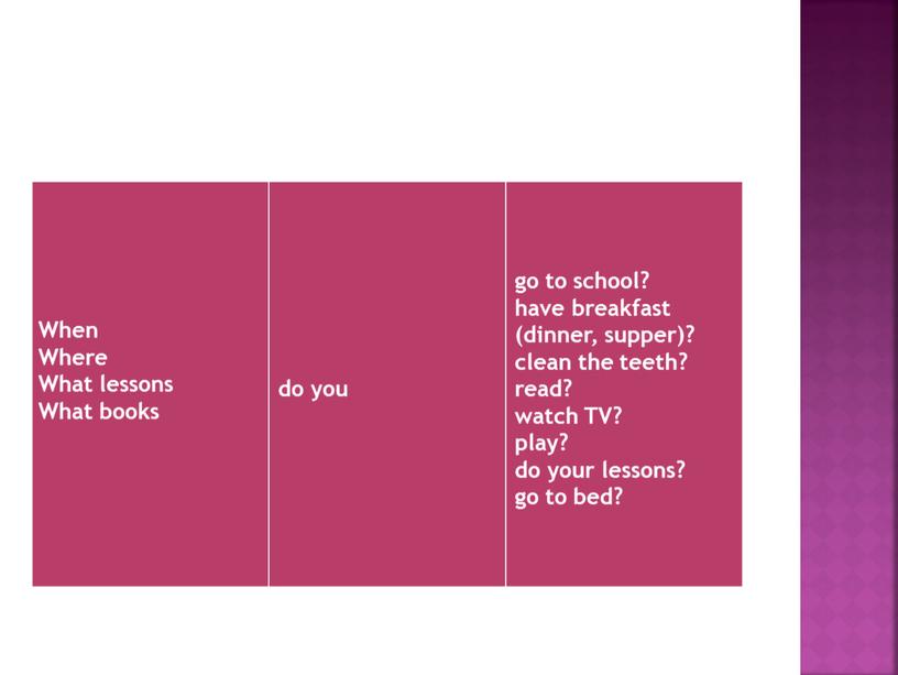 When Where What lessons What books do you go to school? have breakfast (dinner, supper)? clean the teeth? read? watch