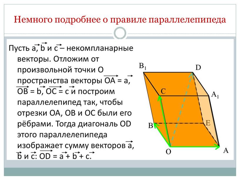 Немного подробнее о правиле параллелепипеда