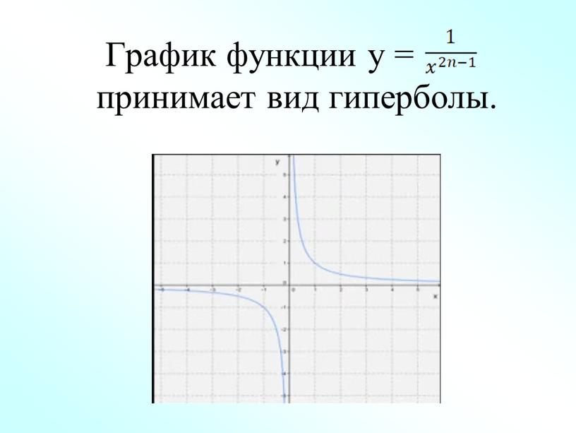 График функции у = принимает вид гиперболы
