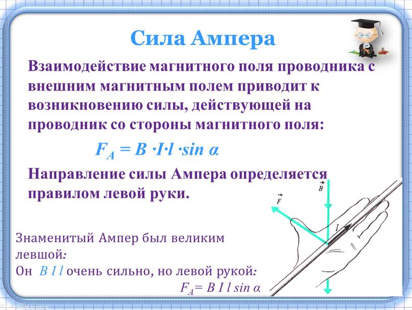 Сила Ампера Взаимодействие магнитного поля проводника с внешним магнитным полем приводит к возникновению силы, действующей на проводник со стороны магнитного поля: