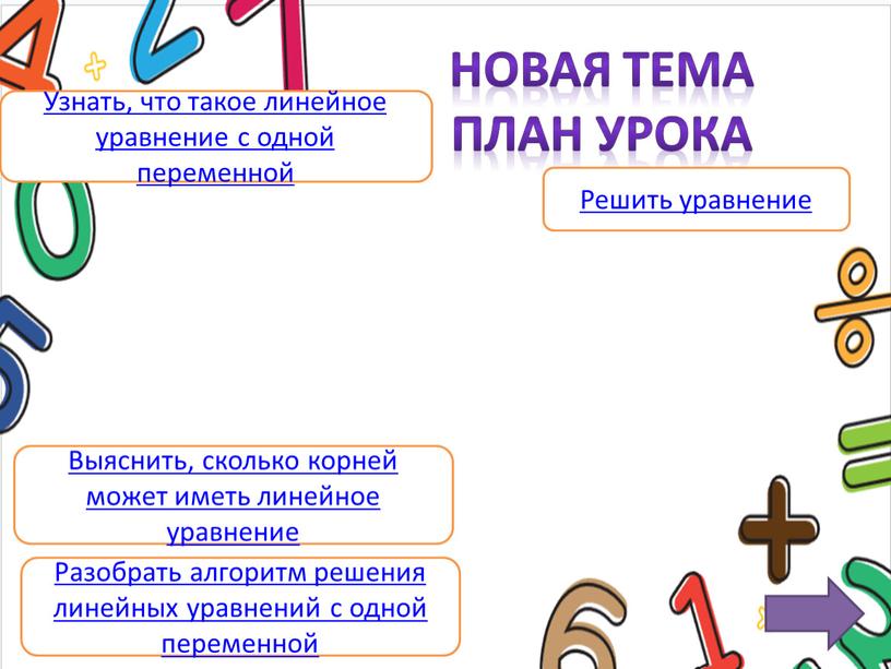 Новая тема план урока Узнать, что такое линейное уравнение с одной переменной