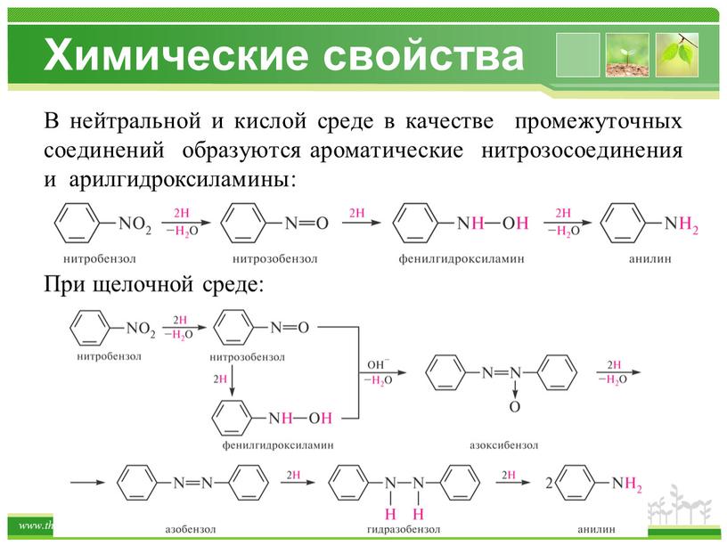 Химические свойства В нейтральной и кислой среде в качестве промежуточных соединений образуются ароматические нитрозосоединения и арилгидроксиламины: