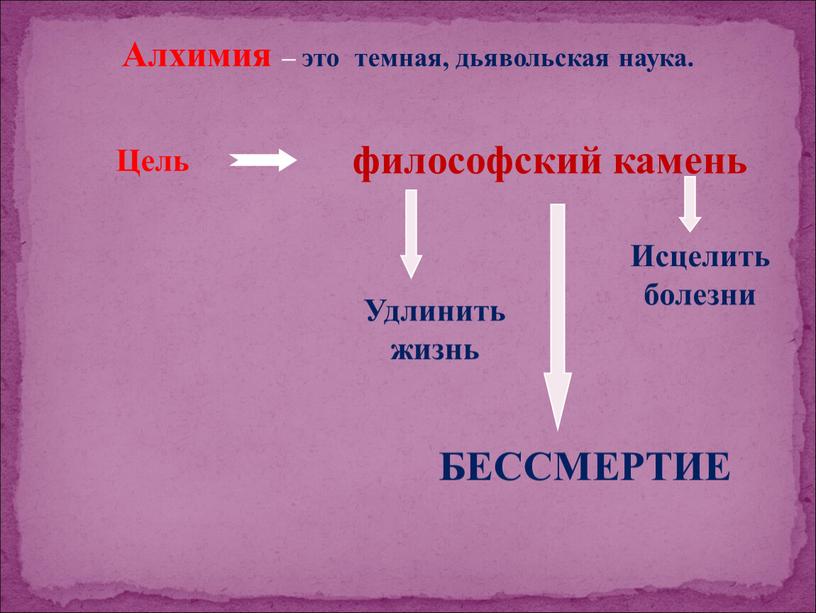 Алхимия – это темная, дьявольская наука