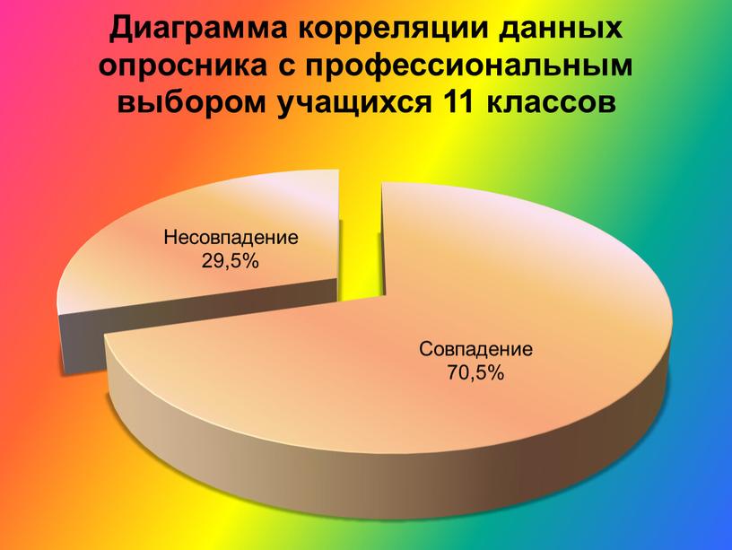 Темперамент и основы профессионального выбора" презентация