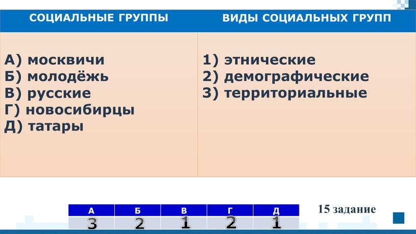 А Б В Г Д СОЦИАЛЬНЫЕ ГРУППЫ ВИДЫ