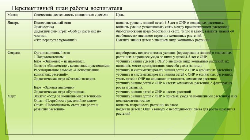 Перспективный план работы воспитателя