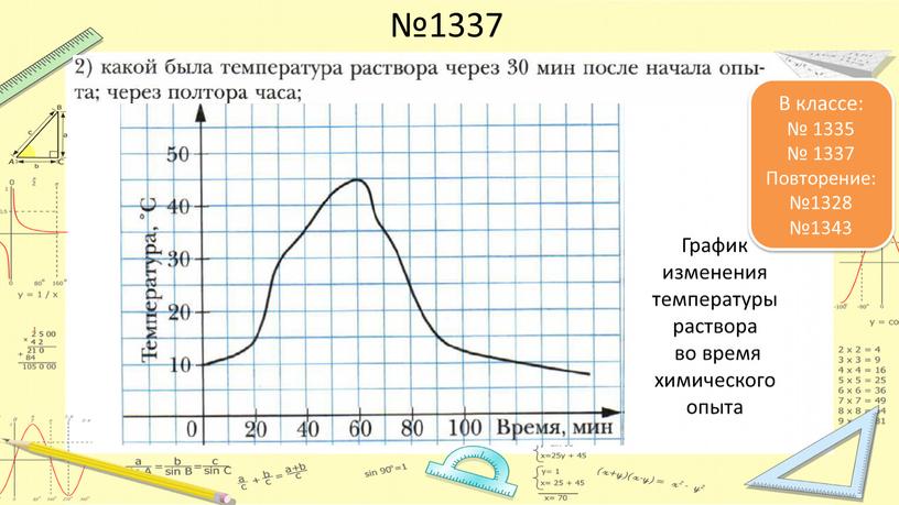 График изменения температуры раствора во время химического опыта