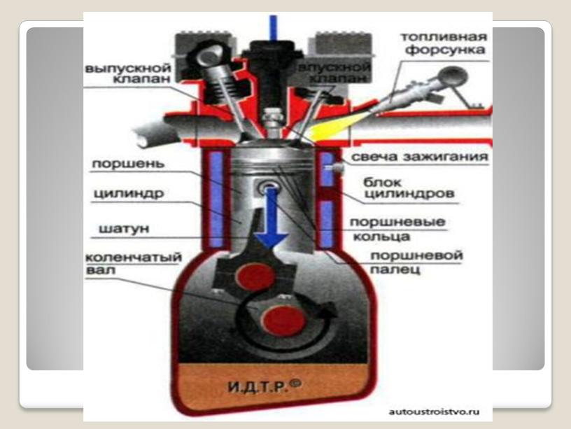 Урок 5 Рабочий цикл четырехтактного дизельного двигателя. Работа четырехтактных многоцилиндровых двигателей