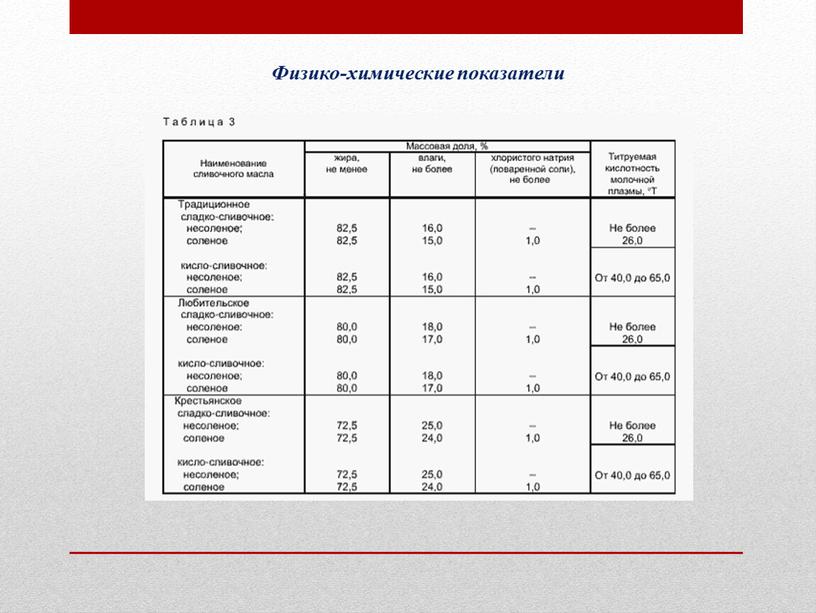 Физико-химические показатели