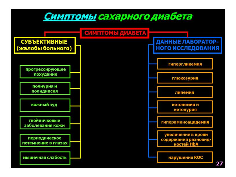 НАРУШЕНИЯ ОБМЕНА ВЕЩЕСТВ