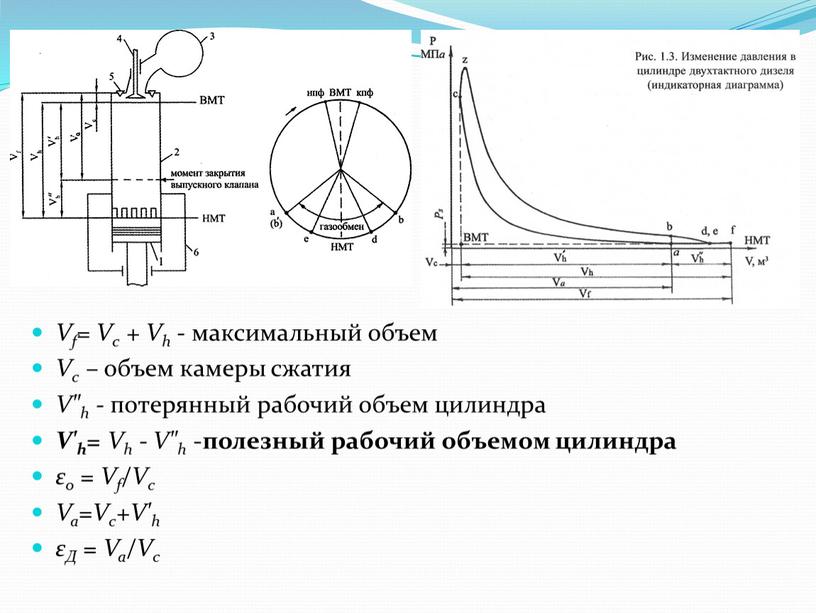 Vf= Vc + Vh - максимальный объем