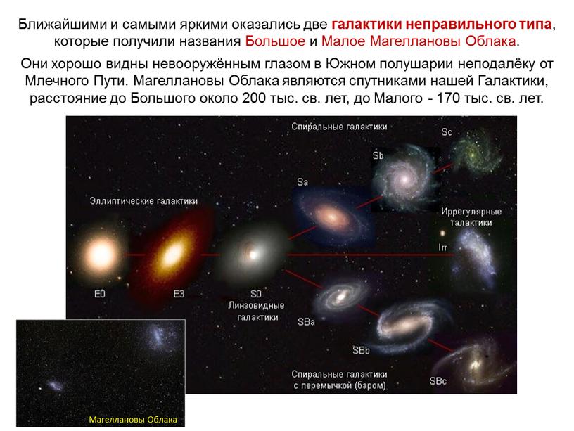 Веста Паллада Ближайшими и самыми яркими оказались две галактики неправильного типа , которые получили названия