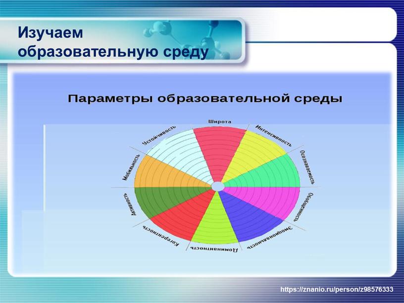 Изучаем образовательную среду https://znanio