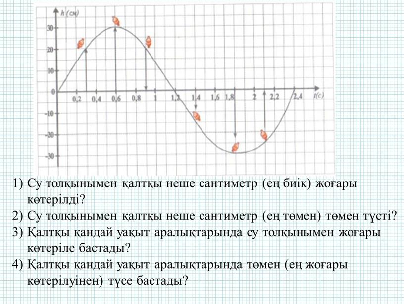 Су толқынымен қалтқы неше сантиметр (ең биік) жоғары көтерілді?