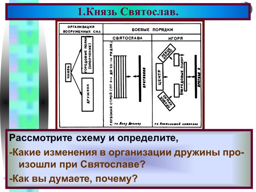 Рассмотрите схему и определите, -Какие изменения в организации дружины про- изошли при