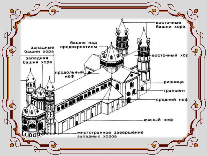 Презентация по МХК Архитектура западноевропейского Средневековья