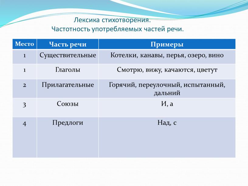 Лексика стихотворения.