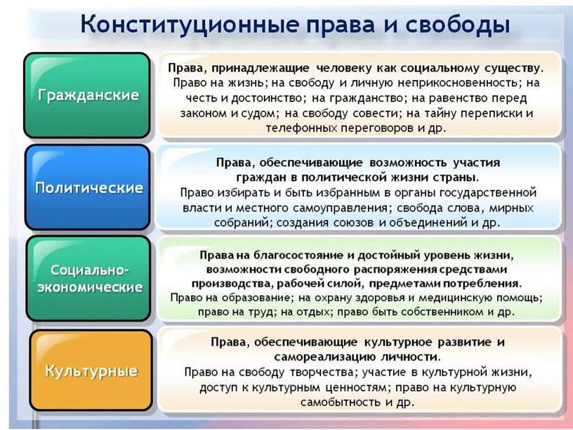 Урок повторения по курсу "Обществознания" для 7 класса