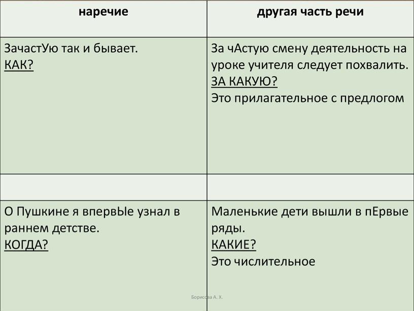 Мони-пособие по выполнению 14 задания в формате ЕГЭ по русскому языку-2023