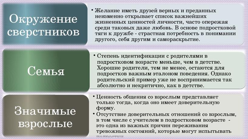 "Роль взаимоотношений в формировании репродуктивной функции" разработка урока для 9 класса