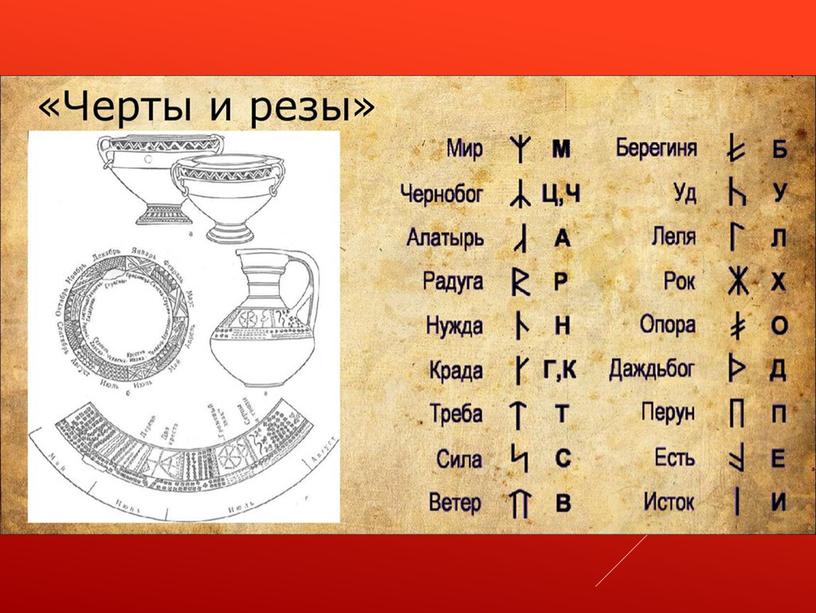 Презентация учебная Культура Древней Руси IX – начало XIII вв.