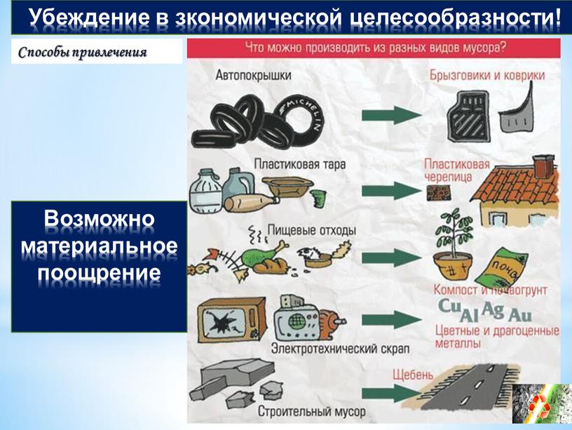 Убеждение в зкономической целесообразности!