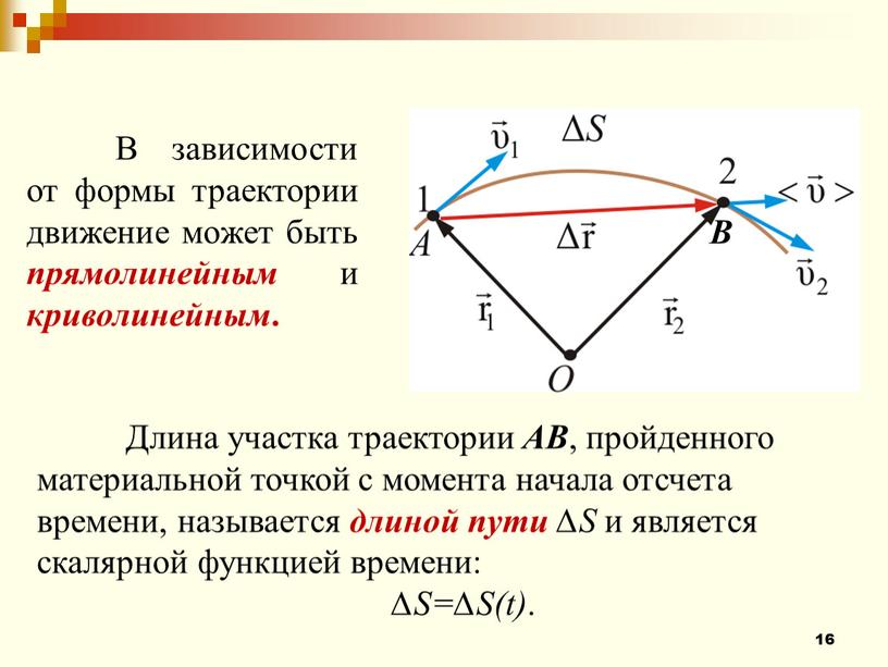 Длина участка траектории АВ , пройденного материальной точкой с момента начала отсчета времени, называется длиной пути ∆S и является скалярной функцией времени: ∆S=∆S(t)