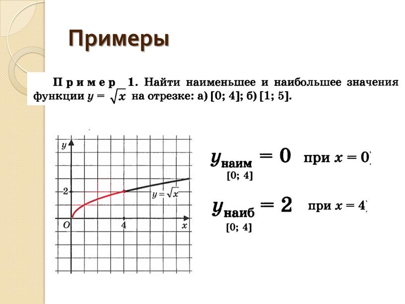 Примеры