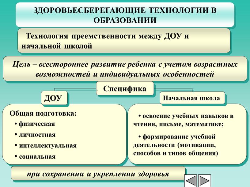 ЗДОРОВЬЕСБЕРЕГАЮЩИЕ ТЕХНОЛОГИИ