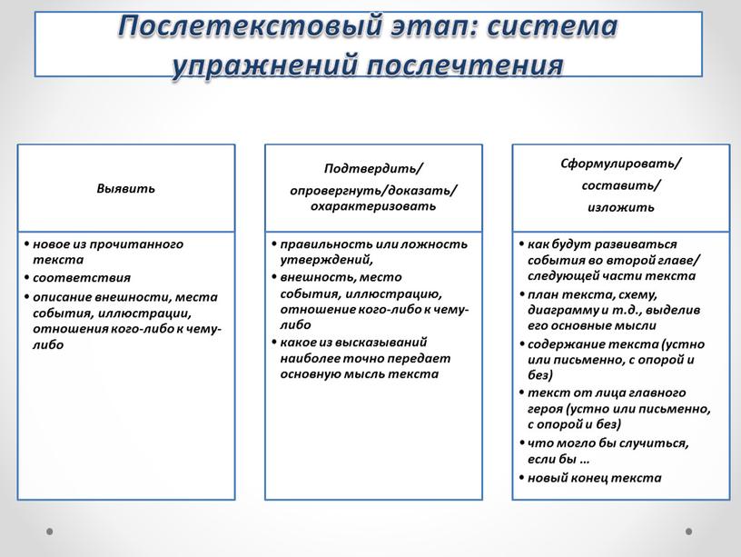 Выявить новое из прочитанного текста соответствия описание внешности, места события, иллюстрации, отношения кого-либо к чему- либо