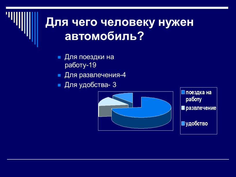 Для чего человеку нужен автомобиль?