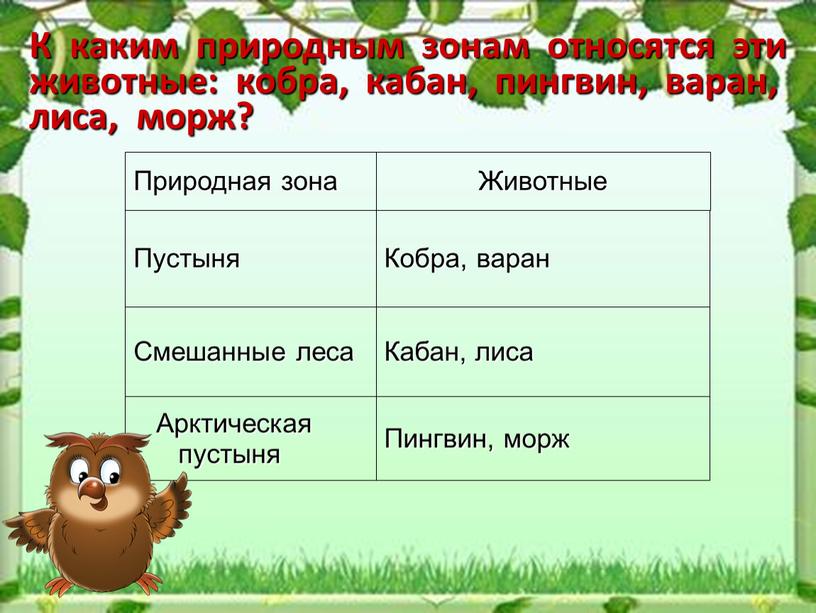 К каким природным зонам относятся эти животные: кобра, кабан, пингвин, варан, лиса, морж?