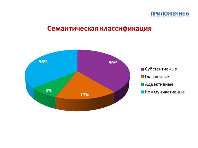 Приложение 6