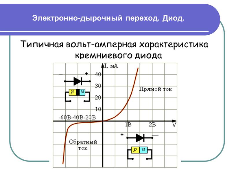 Электронно-дырочный переход. Диод