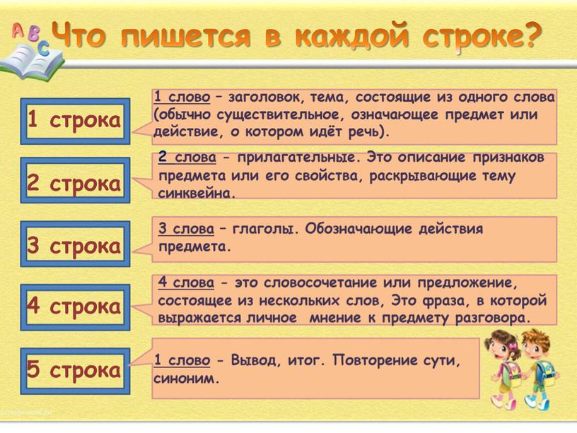 Что пишется в каждой строке? 1 строка 2 строка 3 строка 4 строка 5 строка 1 слово – заголовок, тема, состоящие из одного слова (обычно…