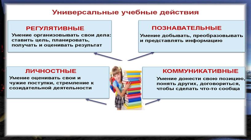 Проектная деятельность в начальной школе как один из способов формирования универсальных учебных действий младших школьников”