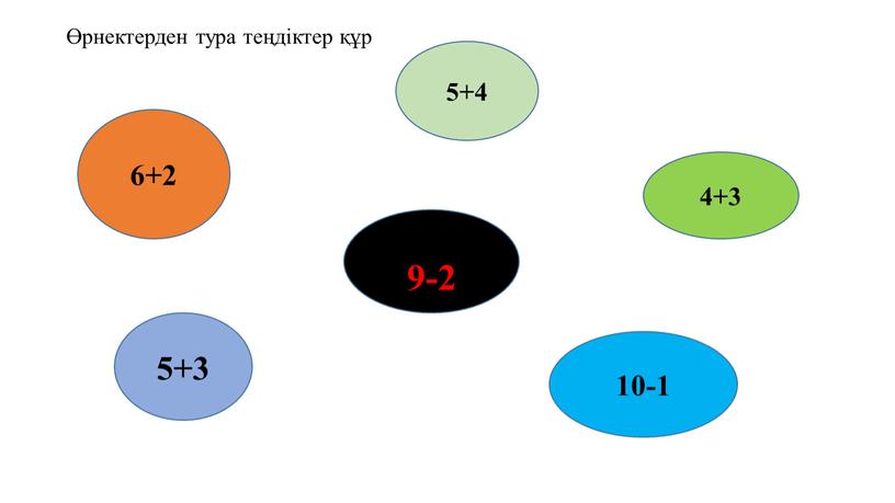 6+2 5+4 4+3 5+3 10-1 9-2 Өрнектерден тура теңдіктер құр