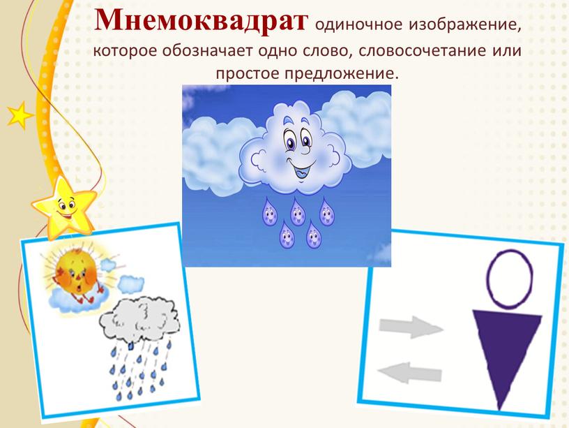 Мнемоквадрат одиночное изображение, которое обозначает одно слово, словосочетание или простое предложение