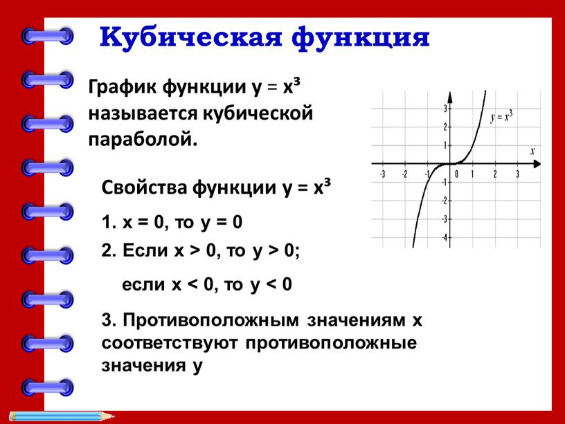 Кубическая функция График функции y = x³ называется кубической параболой
