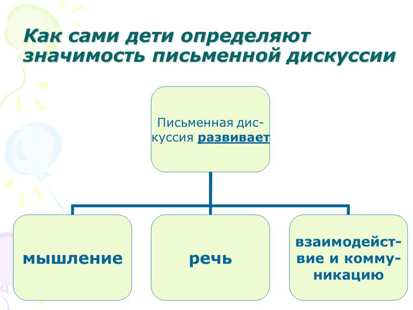 Как сами дети определяют значимость письменной дискуссии