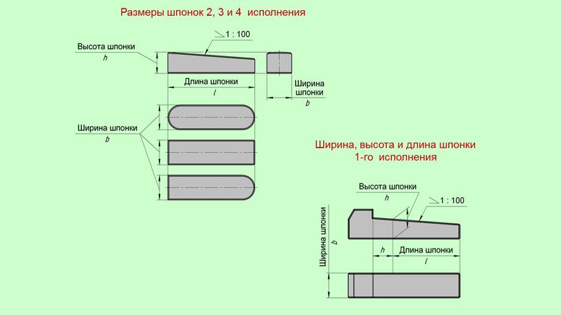 Ширина, высота и длина шпонки 1-го исполнения